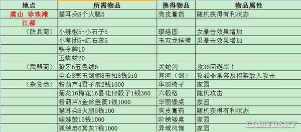 新门内部资料精准大全更新章节列表,资源与环境_预测版FJS552.38