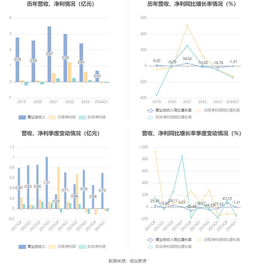 2024王中王资料大全公开,最新研究解释定义_通灵境PSR371.86