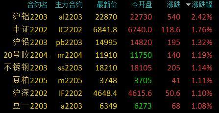 淀粉期货最新动态，市场走势与影响因素深度解析