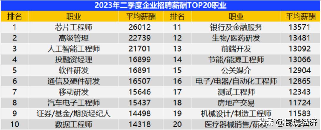 昆明今日最新招聘信息汇总