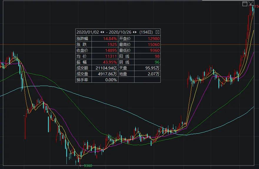 期货市场国庆最新消息深度解读与分析