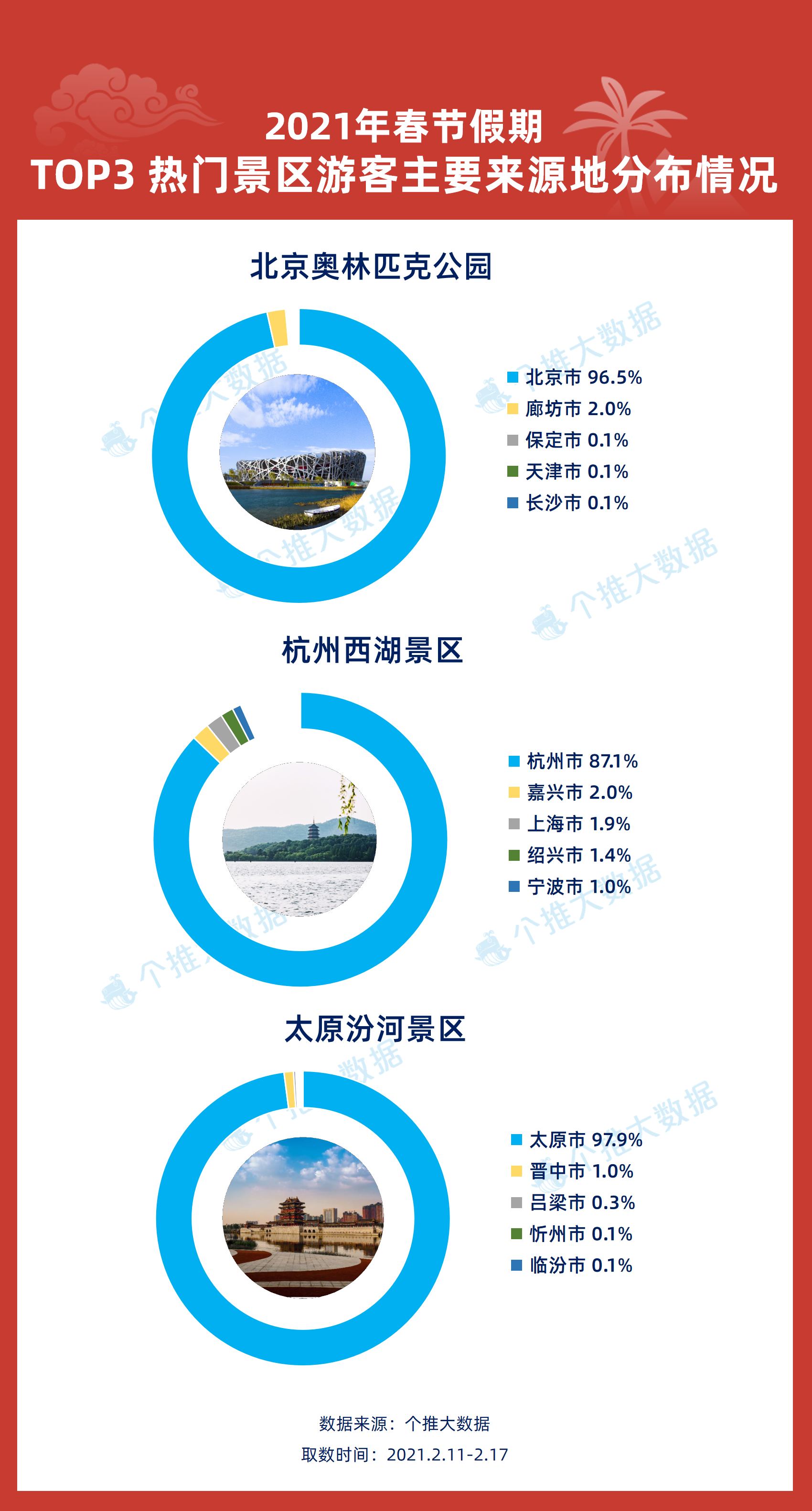 新奥精准资料免费提供630期,综合数据解释说明_圣尊JZY350.06