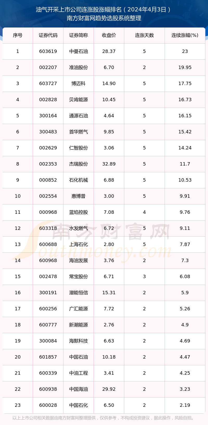 2024澳门最新开奖,地质勘探矿业石油_化气AYB960.45