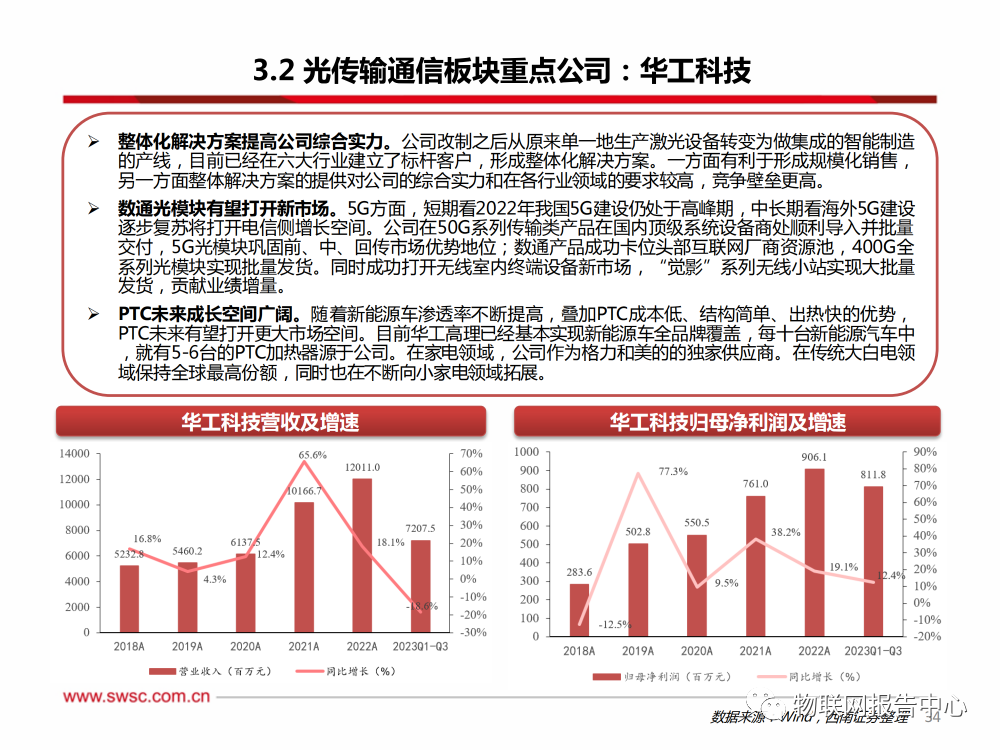 中银绒业三板传出好消息,信息与通信工程_圣将GYB704.28