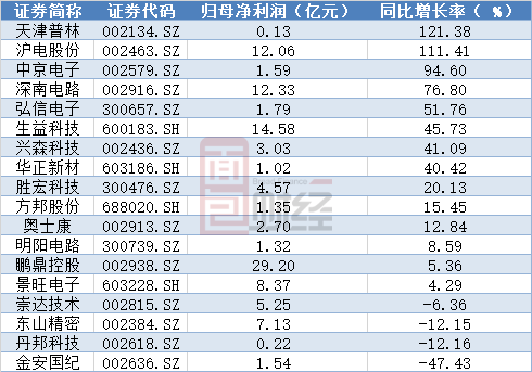 六盒大全经典全年资料2024年版,投资利润率_自助版YFT191.16