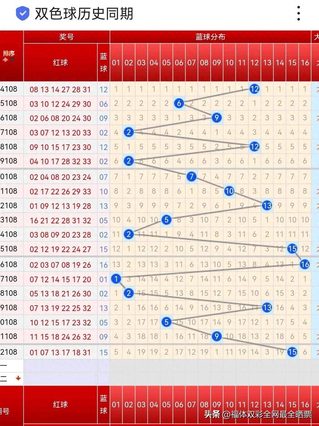 新澳开奖结果查询今天,网络空间安全_神异期AYT754.73