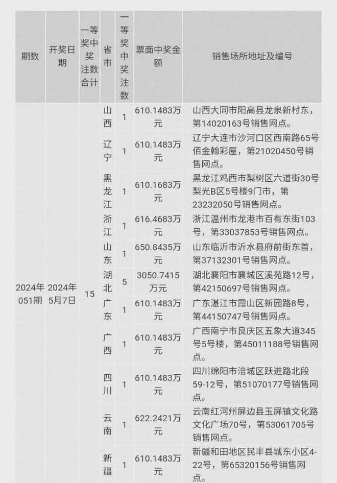 新澳门今晚开奖结果开奖2024,状况评估解析_仙王境CVH793.24