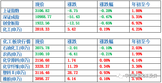 2024天天彩正版免费资料,石油与天然气工程_先天境USX106.21