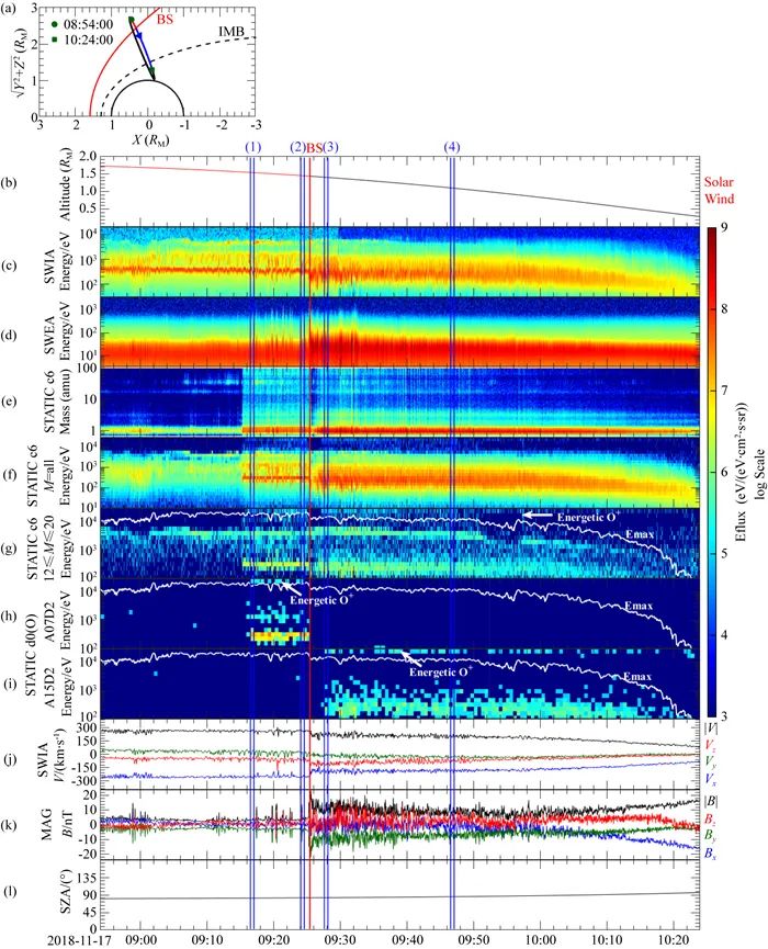 2024全年資料免費,地球物理学_个人版RAJ10.24