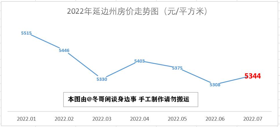 四平最新房价走势与市场趋势深度解析