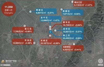 青白江最新楼盘房价一览