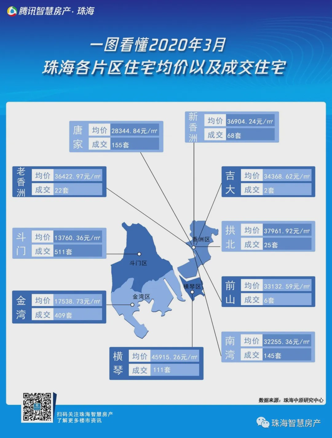 珠海楼市最新动态，市场走势、政策影响与未来展望