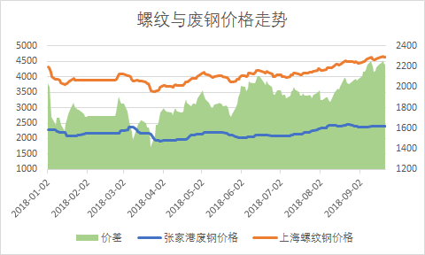 最新废钢价格行情分析与走势预测