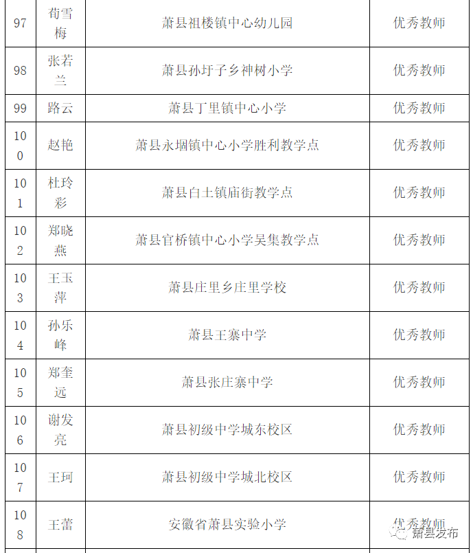 萧县教育网深化教育改革公告，携手共创教育美好未来