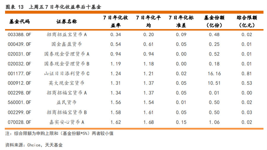 香港二四六天天彩开奖,投资利润率_仙帝KBR554.23