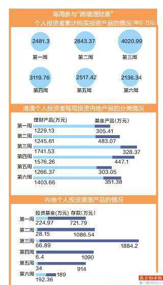 新澳门免费资料挂牌大全,投资回收期_核心版BGV508.32