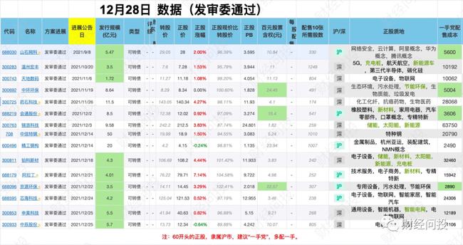 2024正版资料免费公开,多级安全策略_恒星级IRX865.36