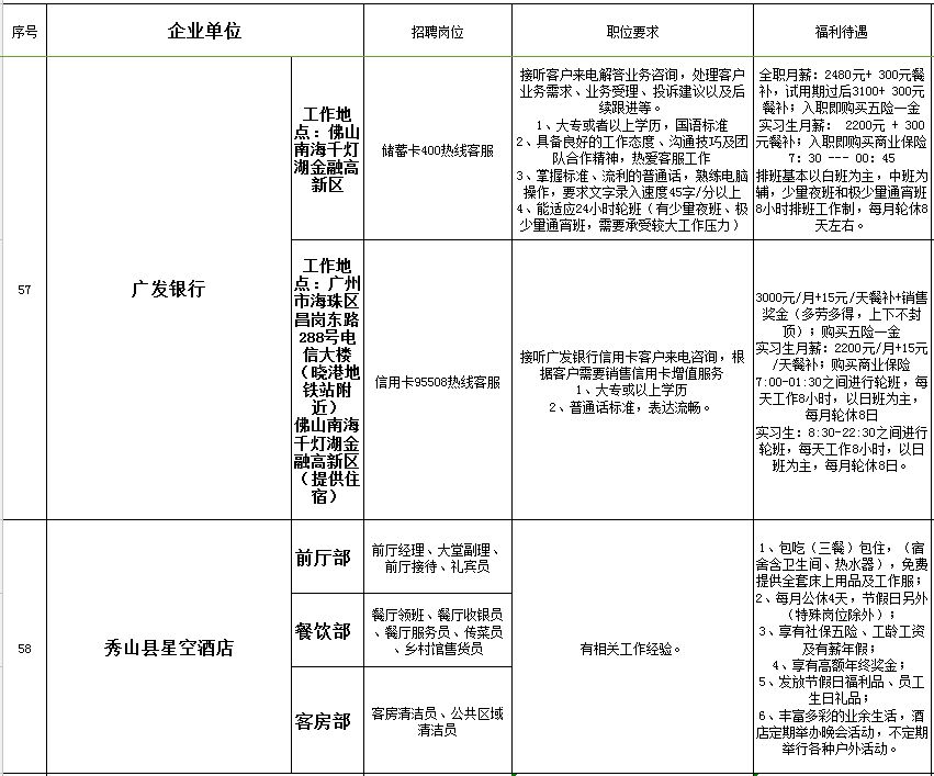 重庆秀山最新招聘信息汇总