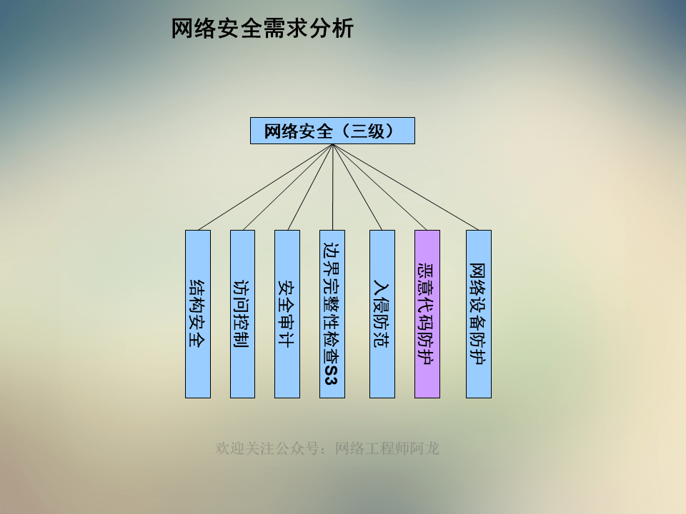 新澳今天最新资料晚上出冷汗,网络安全架构_解题版YFS826.2