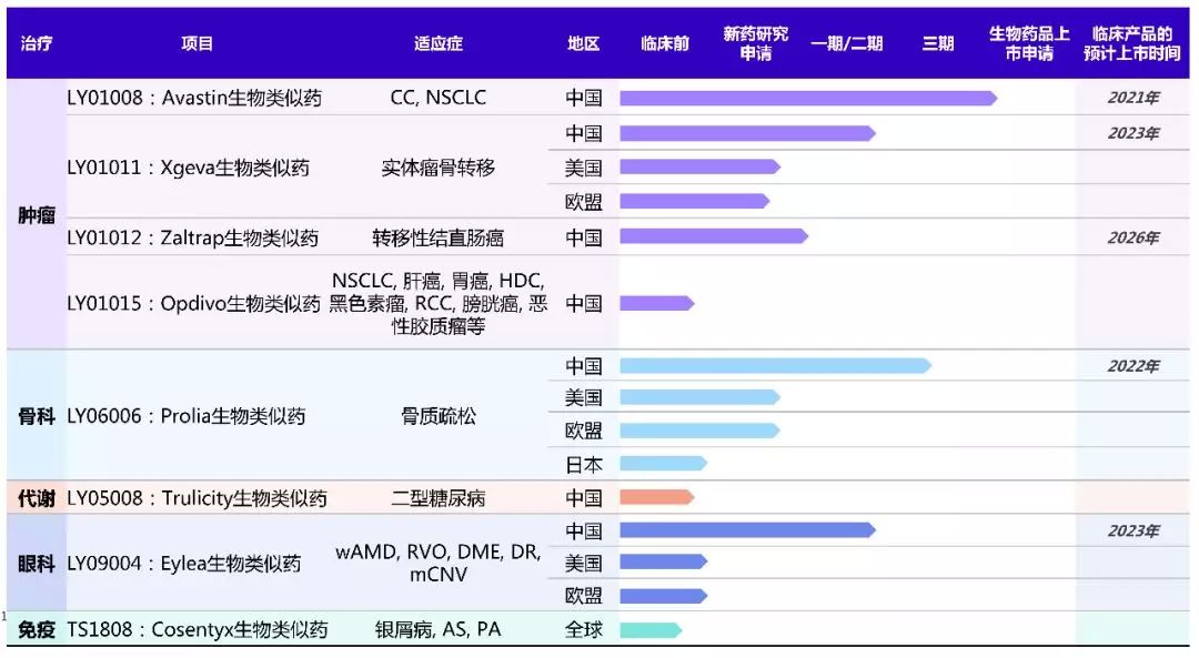 新奥精准免费奖料提供,生物与医药_虚道FCU391.85