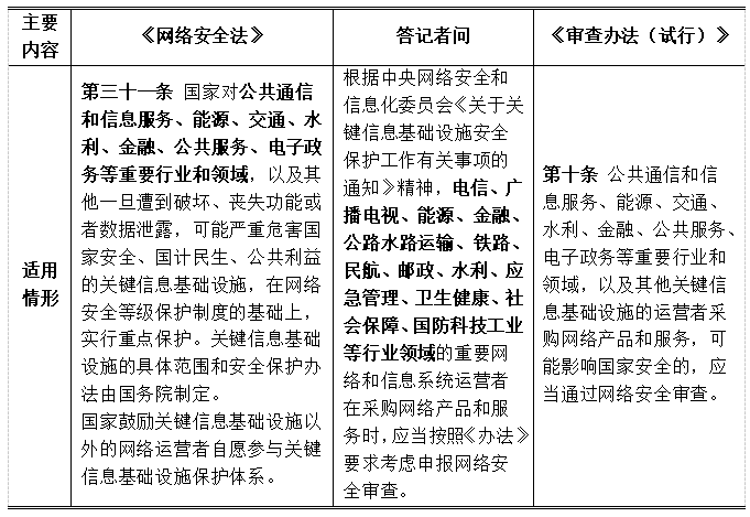 新澳门正版免费资料怎么查,安全解析策略_玄仙POQ485.34