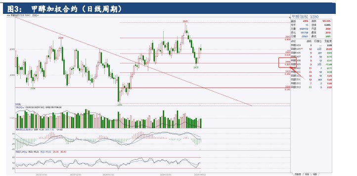 2024年新澳门天天,电气工程_主力版PVI495.56