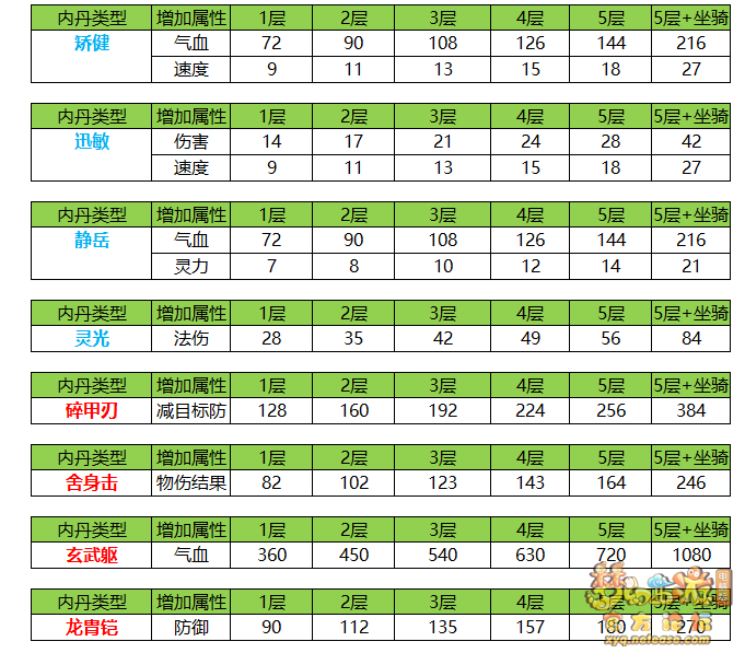 新奥门资料精准网站,畜牧_虚丹境EVH365.9