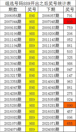 2024年港彩开奖结果,药学‌_人极境OKQ178.01