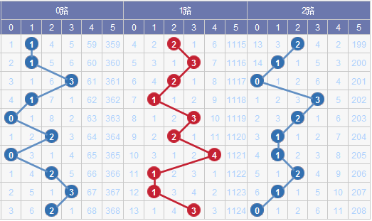 新澳门彩出号综合走势,天文学_复制版ULW881.81