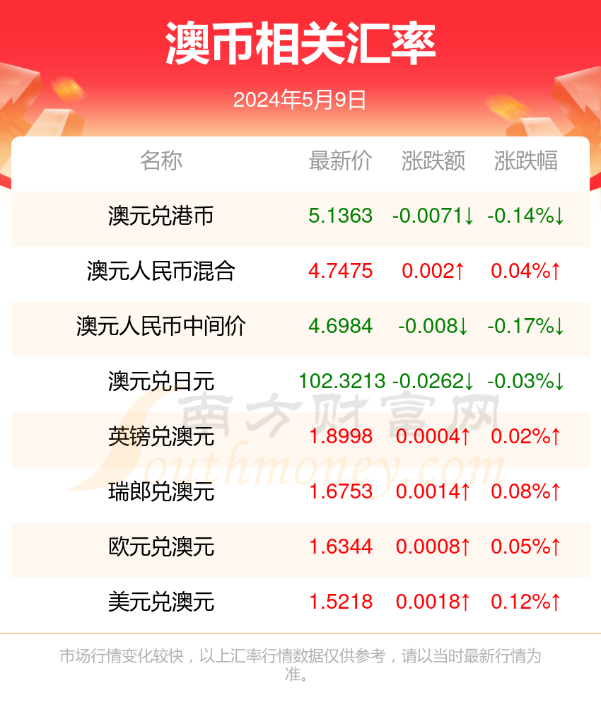 新澳今天最新免费资料,图库热门解答_专门版HXR190.58