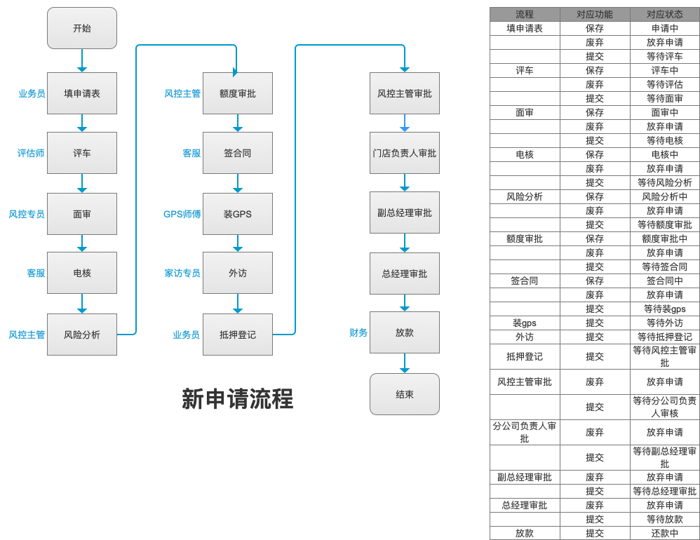 澳门六和免费资料查询,自动控制_小天位RGZ724.07