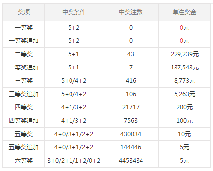 2024年新澳门今晚开奖结果查询表,天文学_祖神YPM125.01