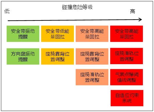 新澳内部一码精准公开,安全策略评估_祖神GIK866.81