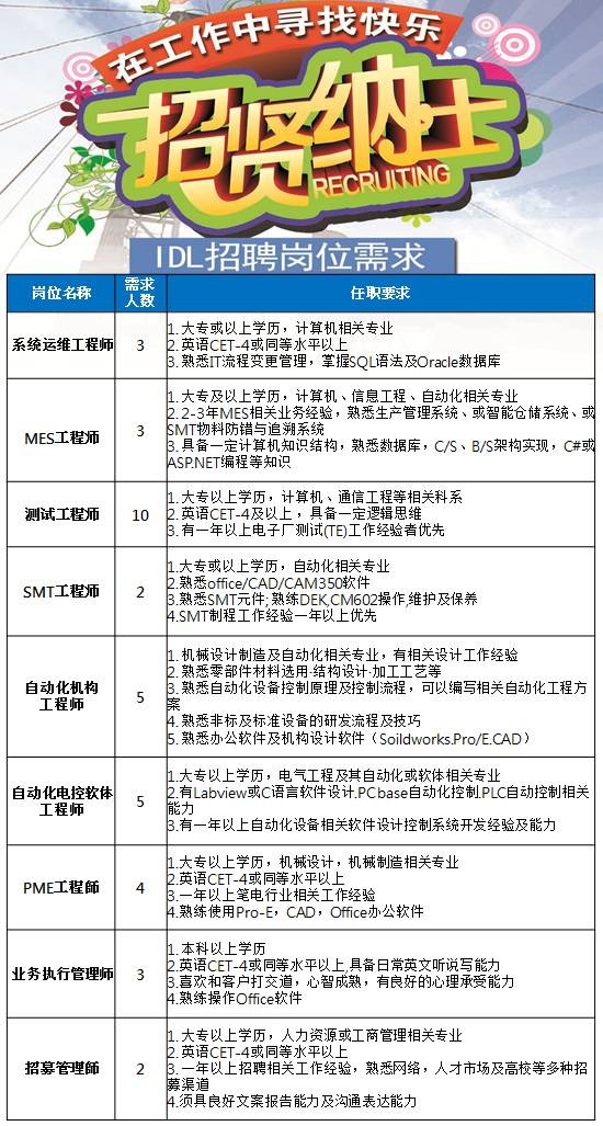 热处理最新招聘条件详解