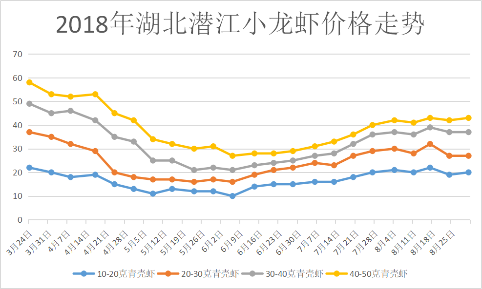 今日小龙虾市场走势及产业洞察，最新报价解析