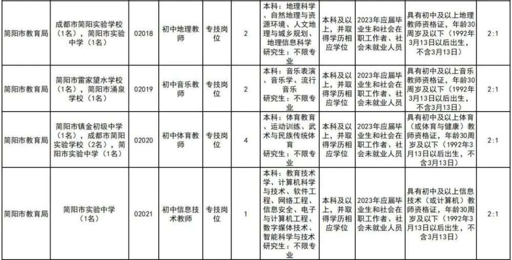 简阳幼师招聘最新信息汇总