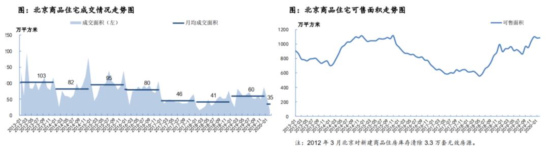 杭州房屋库存量最新分析报告揭秘，楼市现状与未来趋势解析