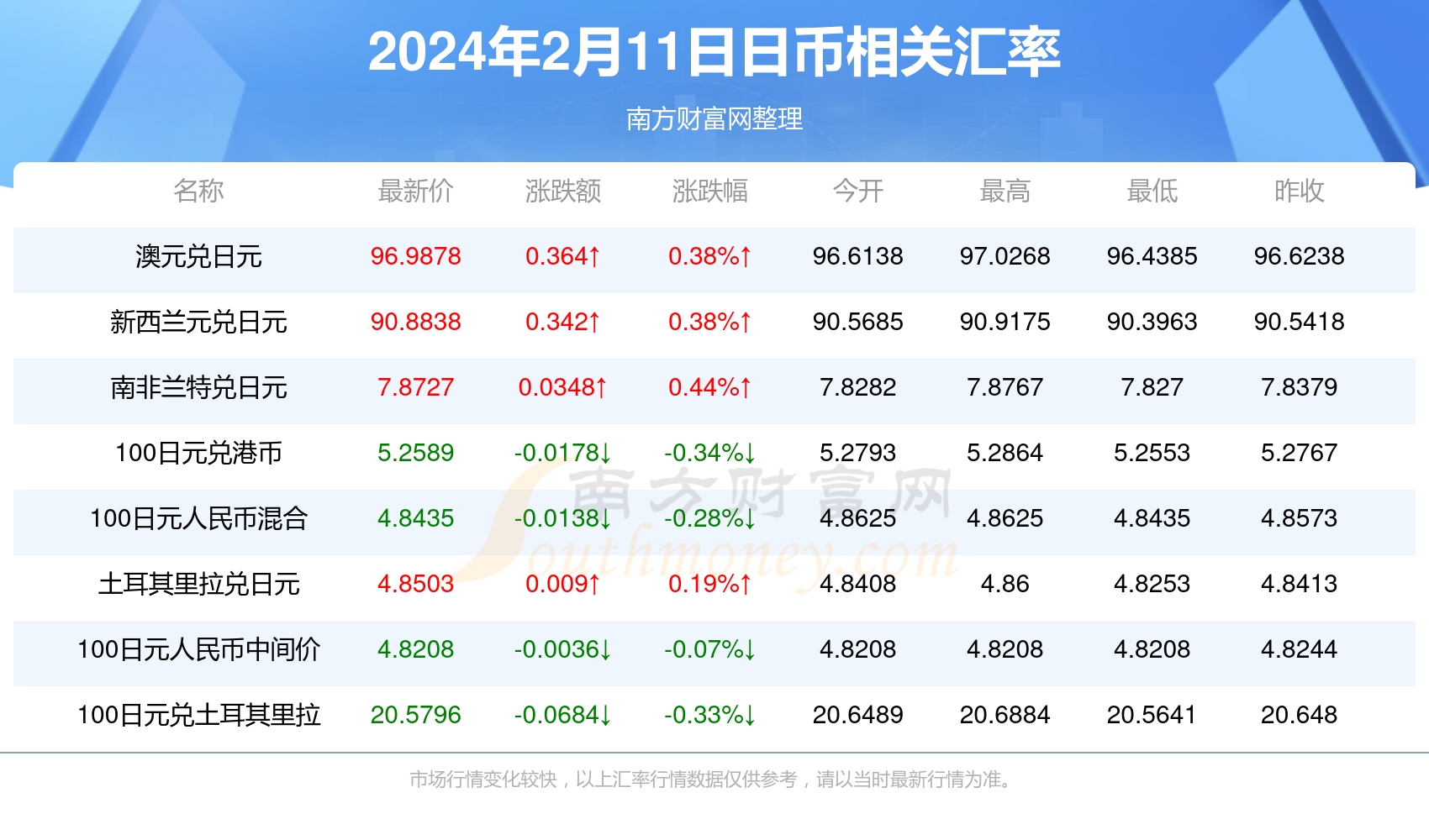 2024新澳开奖结果查询今天开奖号码是多少,这一组号码在开奖后迅速引起了广泛关注