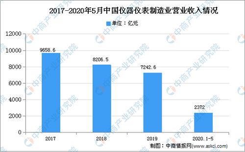 2020全国免费资料大全,涵盖了教育、科研、职业发展等多个领域