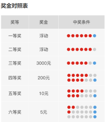 2024新澳历史开奖记录查询结果,我们可以更好地理解彩票的规律