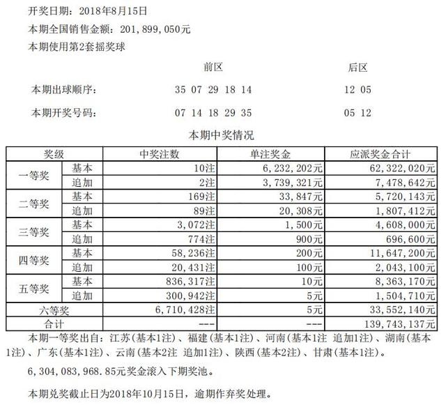 2024年新澳开奖结果公布表格,：显示当期奖池的总金额