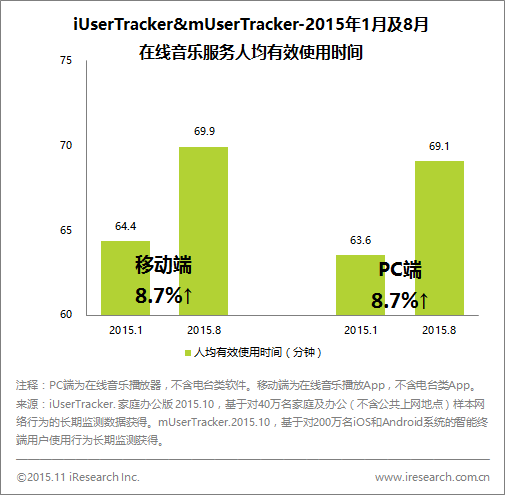 澳门六开彩网-玄武版,用户活跃度提升了30%