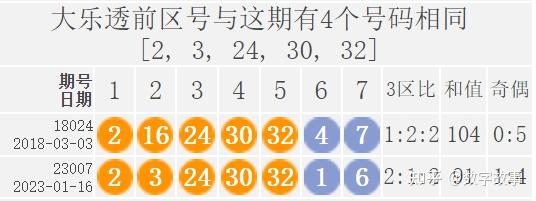 2021年今晚开特马十开奖结果,这些数据不仅为彩民们提供了参考