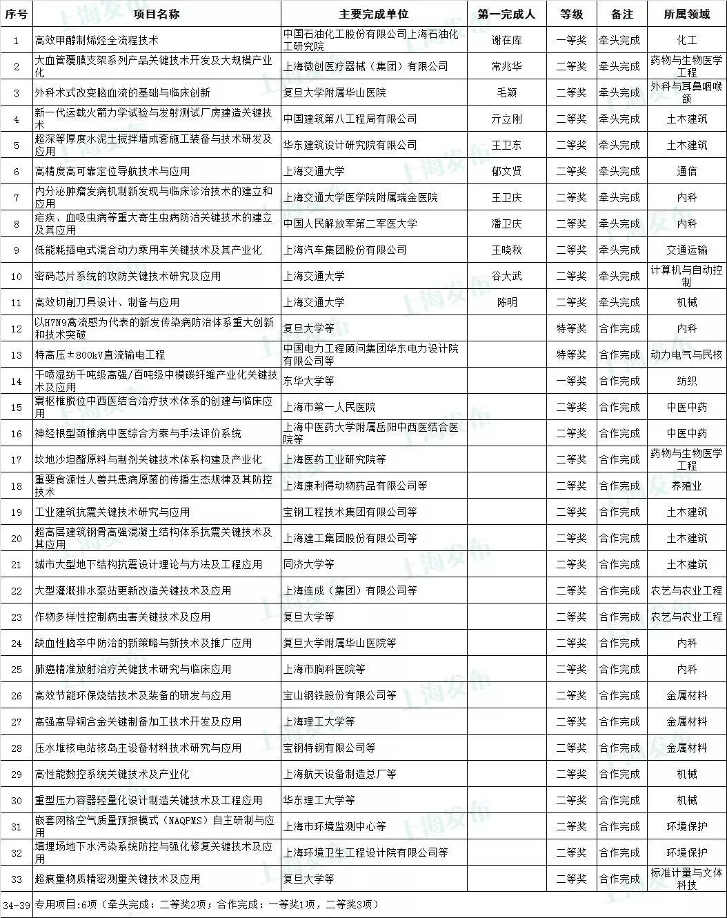 2024澳彩开奖记录查询表,热门号码通常意味着较高的中奖概率