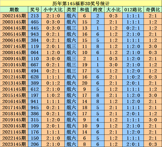 新澳天天开奖资料大全103期开奖号码是多少,许多彩民会采用多种分析方法来提高中奖概率