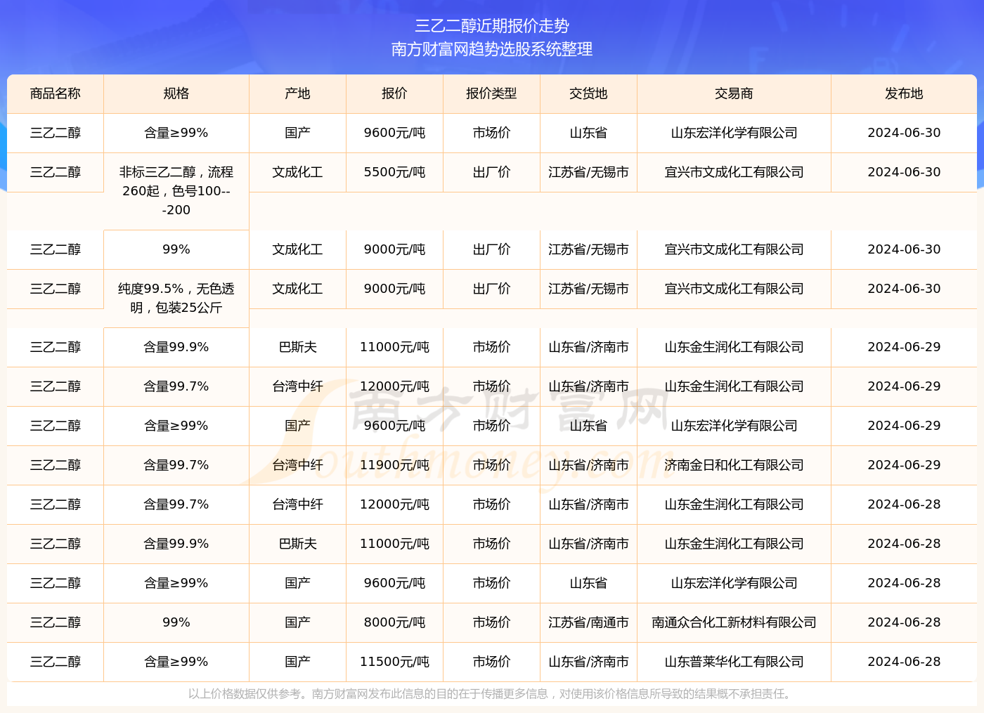 2024年香港6合开奖结果+开奖记录走势图,通过查看开奖记录走势图