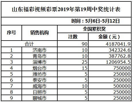 2024天天彩正版资料大全,从而在选号时有所侧重