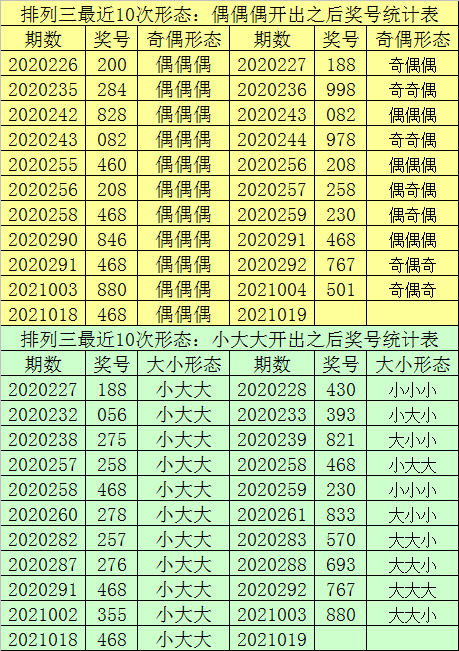 精准一肖一码中心,出现的频率显著高于其他日期