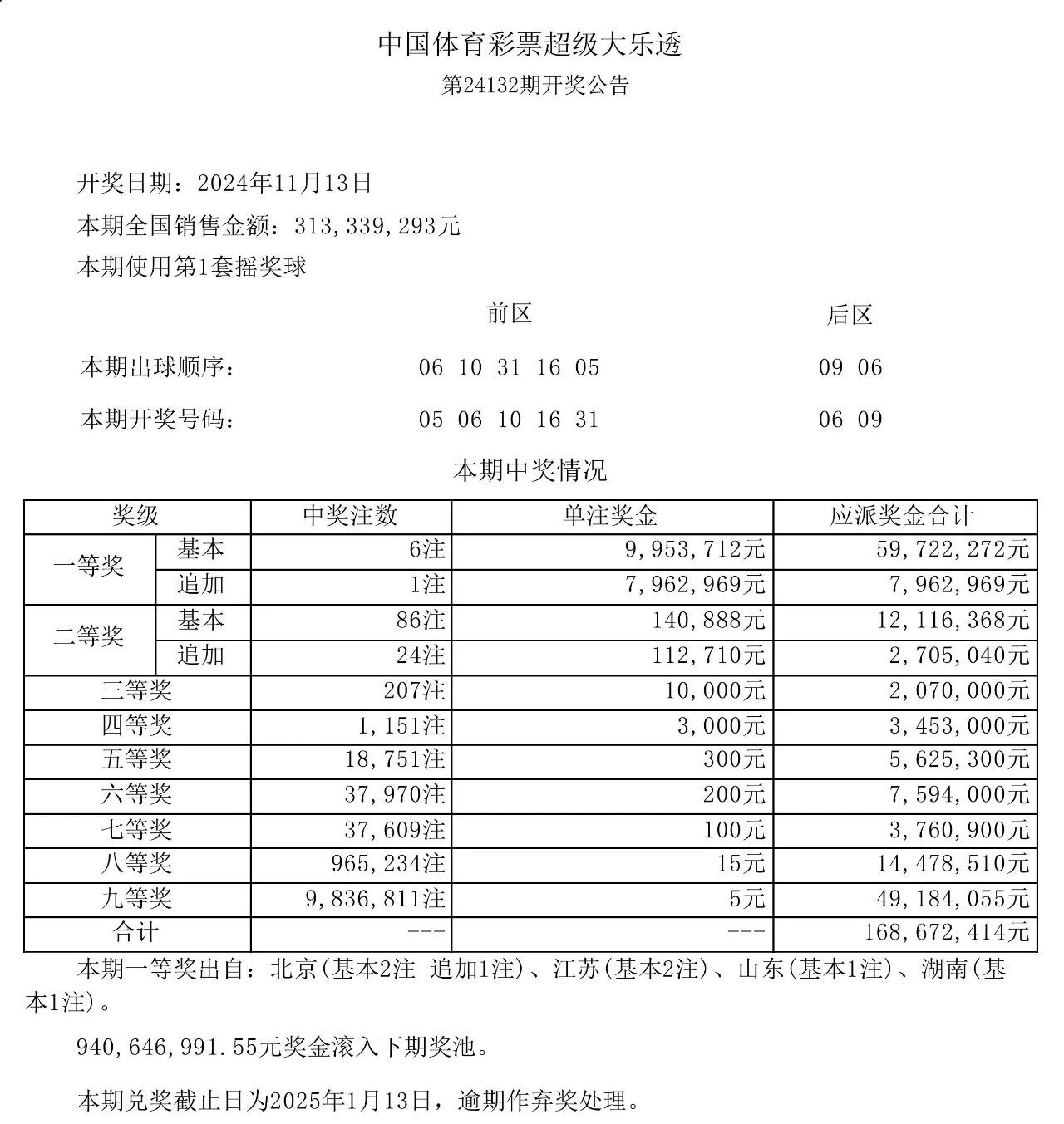 新澳门六开奖结果记录大乐透澳门结果开奖结果,而数字“27”依然未见踪影