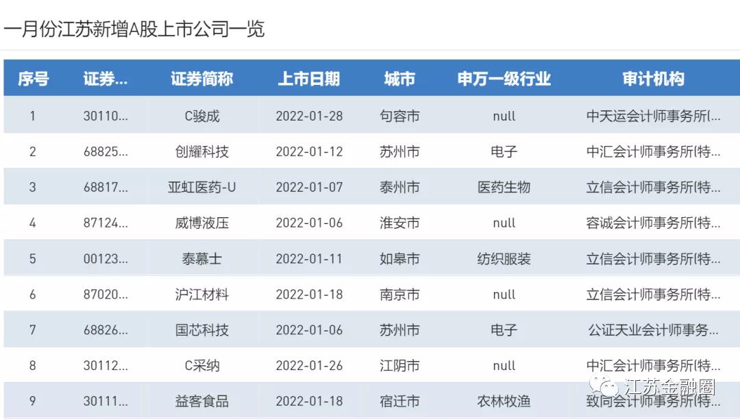 新澳天天开奖资料大全最新54期图片及价格查询,还通过图表的形式直观地呈现了各个奖项的中奖情况